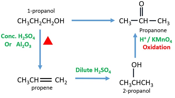 propanol to propanone